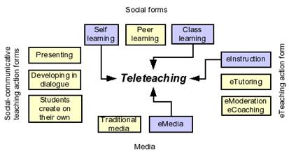 http://edutechwiki.unige.ch/mediawiki/images/0/06/Teleteaching.png