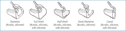 Know about the parts of the hearing aid and understand their functions