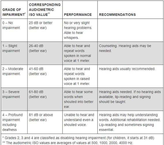 Hearing Impairment