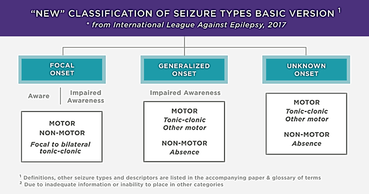 New Classifications of Seizures_OG Twitter Card